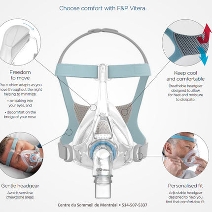 Vitera Full Face CPAP Mask with Headgear