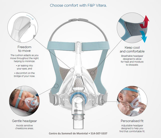 Vitera Full Face CPAP Mask with Headgear